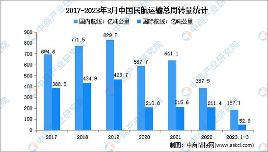 多措并举、综合施策 我国民航正常率已连续6年超过80%