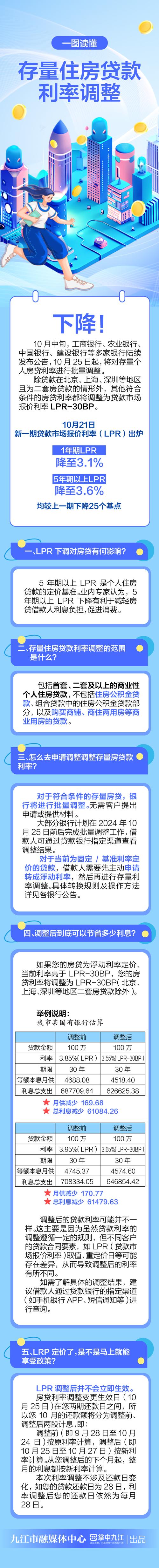 海南多家银行发布存量房贷利率调整方案