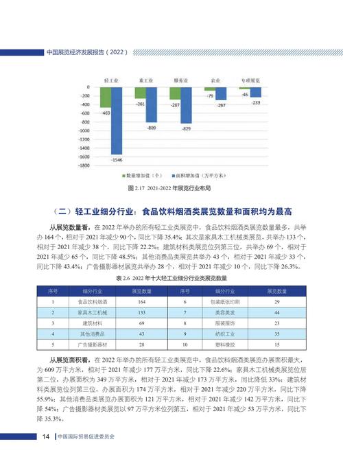 《中国展览经济发展报告2023》发布 展览业全面复苏向好