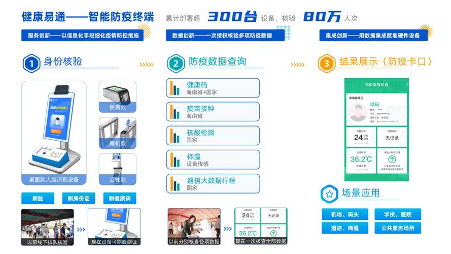 海南省数据产品超市入驻企业超900家 达成交易额6亿元