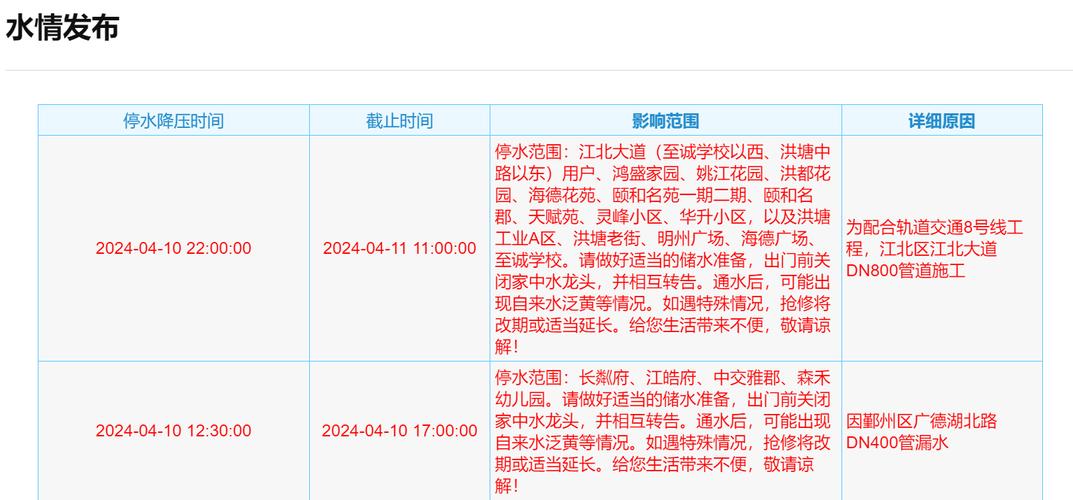 今晚停水!宁波这些区域受影响,市民注意蓄水