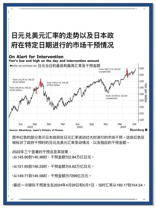 日本财务省:过去一个月动用5.5万亿日元干预外汇市场