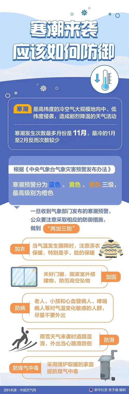 内蒙古自治区乌拉特前旗发布寒潮蓝色预警_1