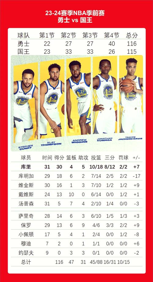 科尔:库里险些在选秀夜加盟菲尼克斯太阳
