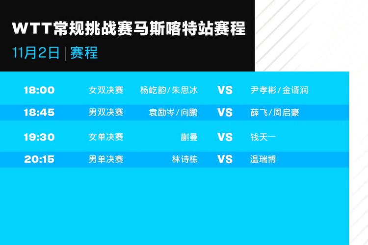 WTT常规挑战赛马斯喀特站国乒包揽五冠