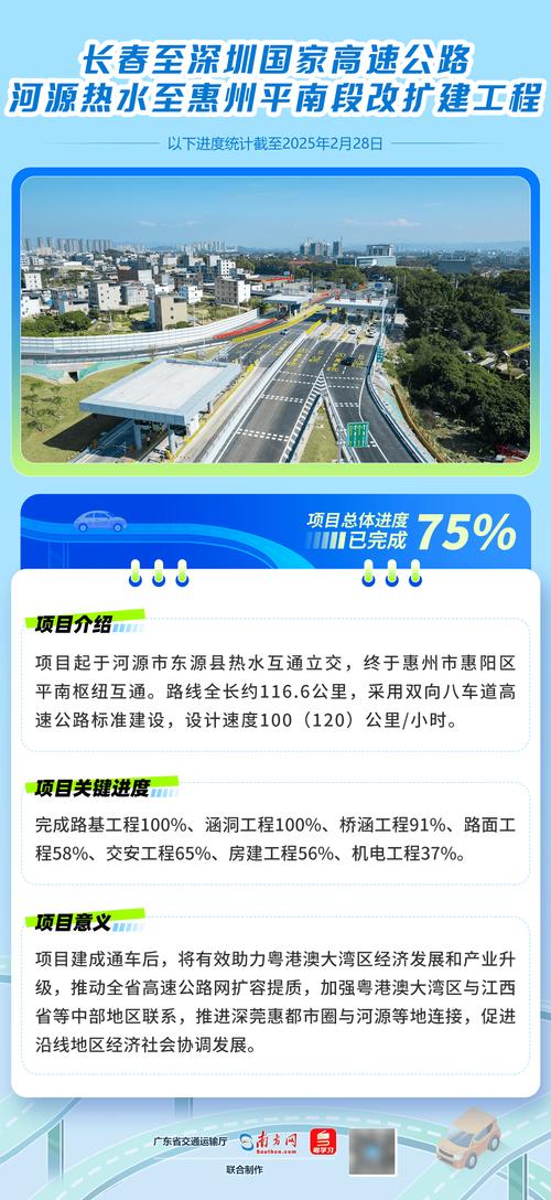 (新春走基层)广东近3000名重大交通项目建设者春节不停工