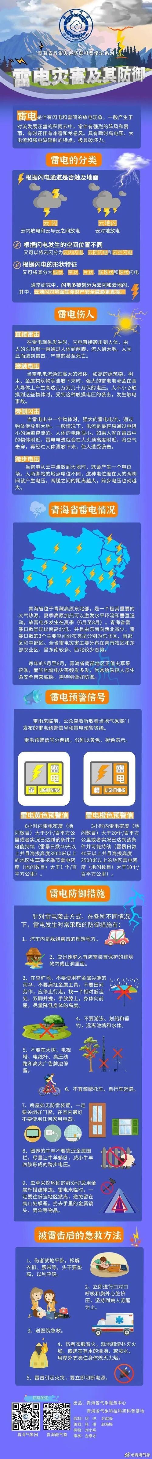 甘肃省合水县发布雷电黄色预警_1