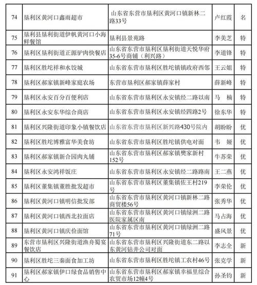 看看你是否符合条件!即日起个体工商户可在线申报海南“名特优新”个体工商户