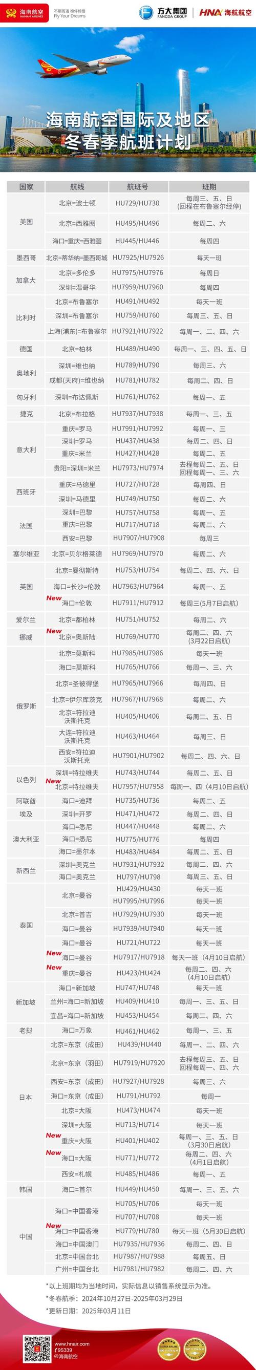海南航空计划增频贵阳⇌海口等多条航线
