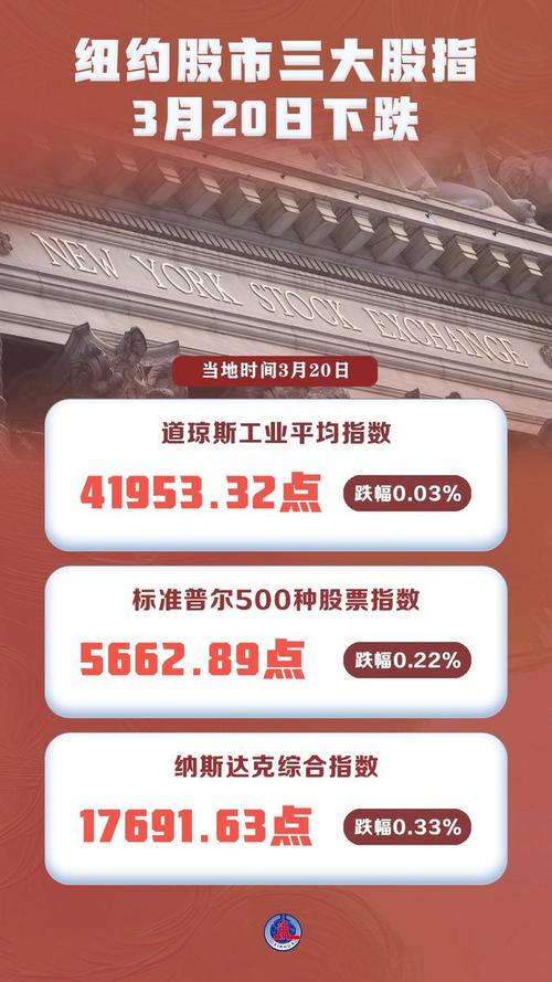 纽约股市三大股指24日上涨