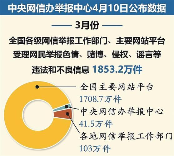 2024年8月全国受理网络违法和不良信息举报1983.3万件