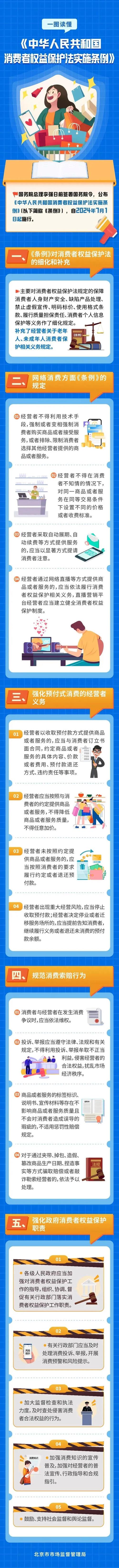 消费者权益保护法新规今日起施行 一图读懂→