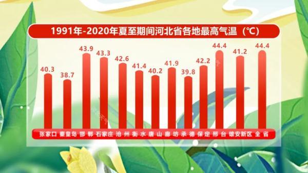 河南省项城市发布高温红色预警