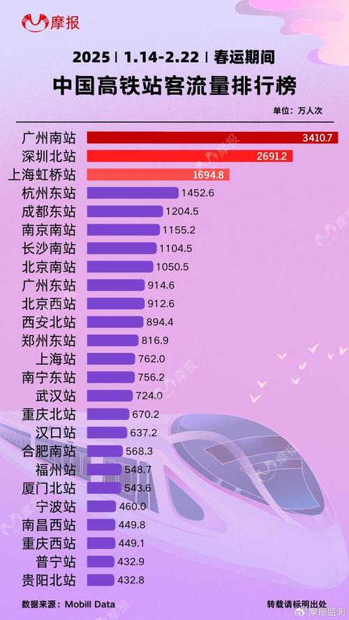 7月1日至15日，全国铁路累计发送旅客2.11亿人次