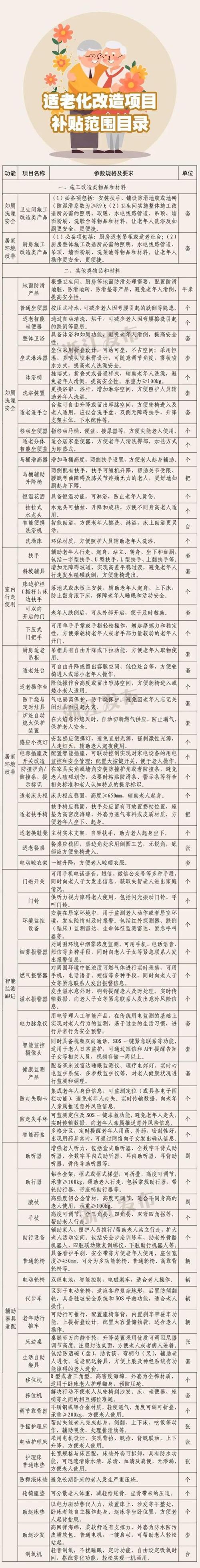 每户最高补贴两万元 龙岩发布居家适老化改造补贴政策