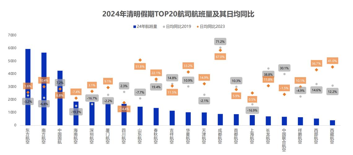 4月23日起每周3次仁川至张家界的航班,中韩航线乘客数量2月超百万人次