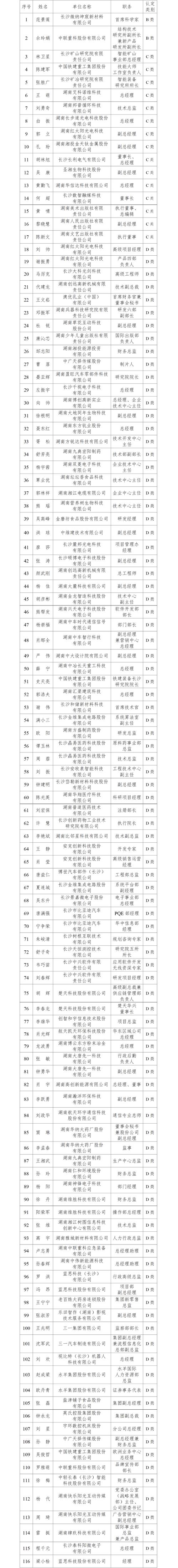 624家企业、3.6万个岗位!长沙市2024年四季度企业岗位需求发布