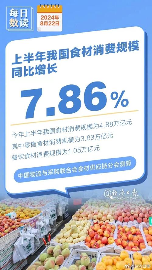 4.88万亿元!上半年我国食材消费规模同比增长7.86%