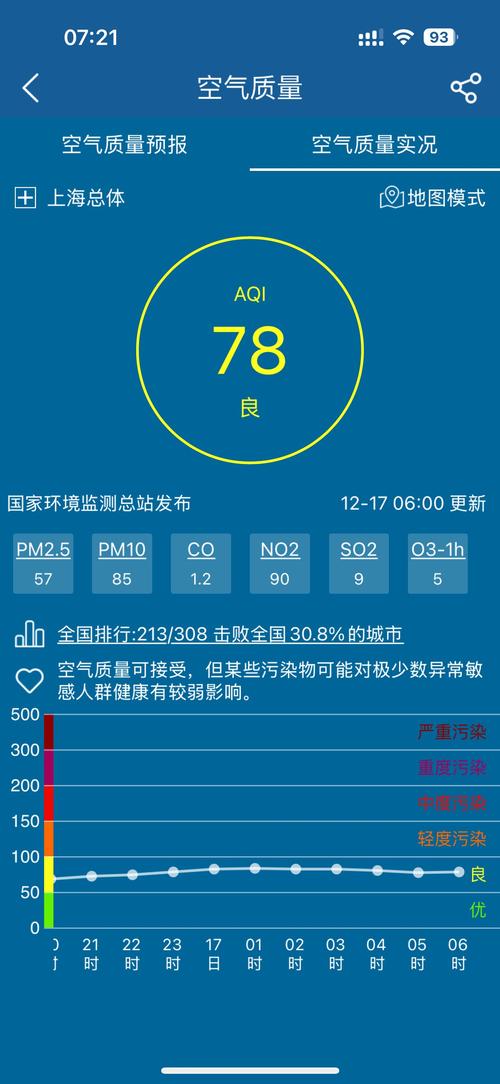 江苏省扬州市发布霾黄色预警