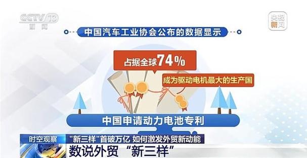 5000亿,释放新需求!3207亿,投资!数据印证中国经济活力