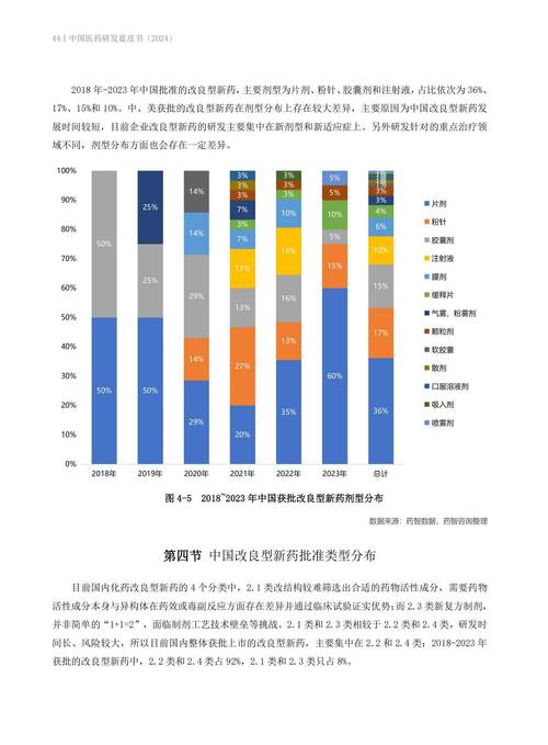 医药创新支付成行业新趋势 加速新药“用得到”“用得起”