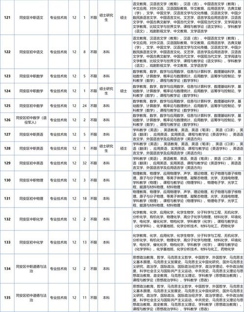 厦门公办中小学幼儿园今年计划招聘47名台湾教师