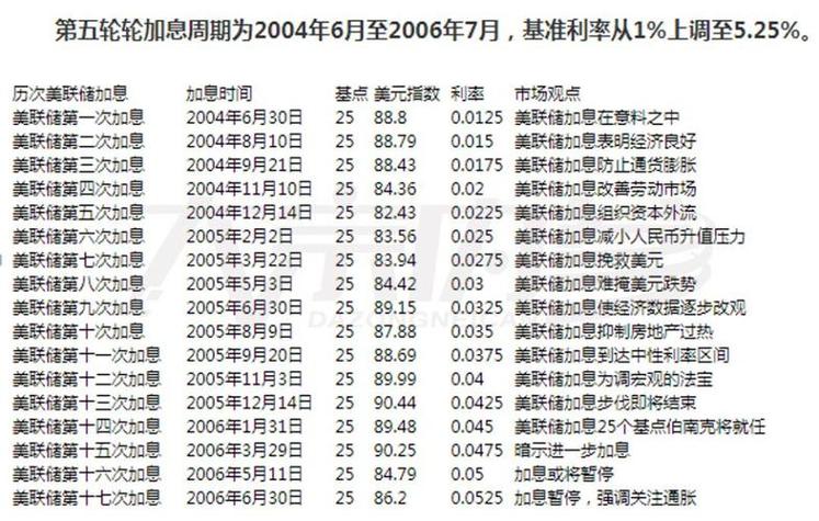 逼近“危险”关口 日元贬值高度关联美联储加息