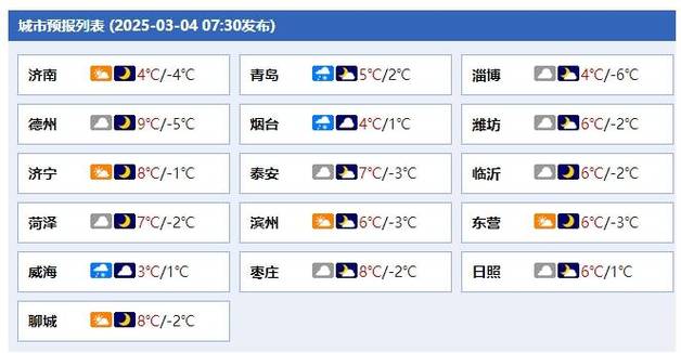 山东省高青县发布道路结冰黄色预警