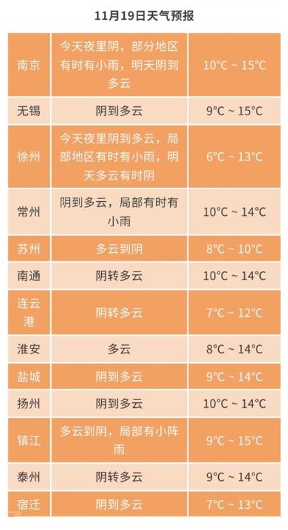本周冷空气活跃多地气温震荡中回升 南方仍多阴雨天气