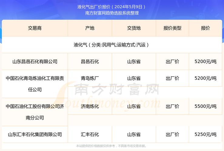 2024年最后一天 美国液化天然气市场需求创历史新高
