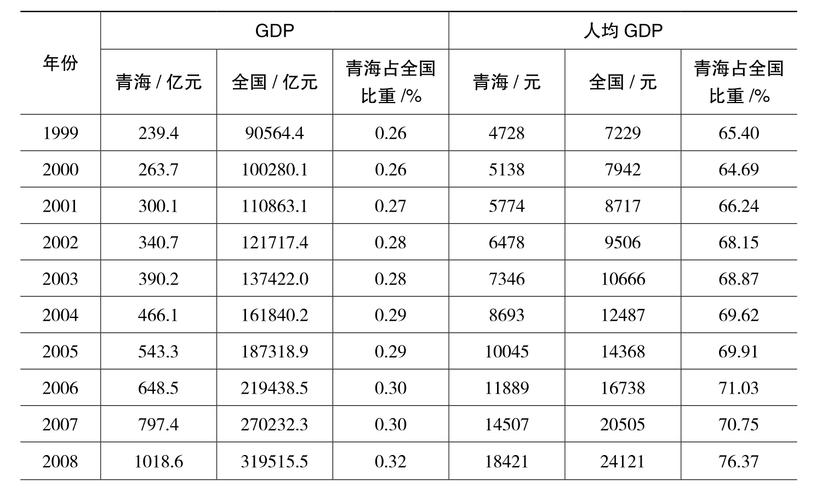青海:前三季度民营经济增加值1055.6亿元