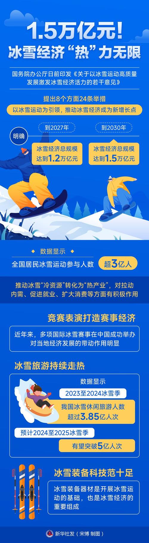 冰雪“引擎”驱动体育与产业齐飞