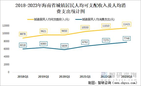 上半年海南省居民收入保持稳定增长