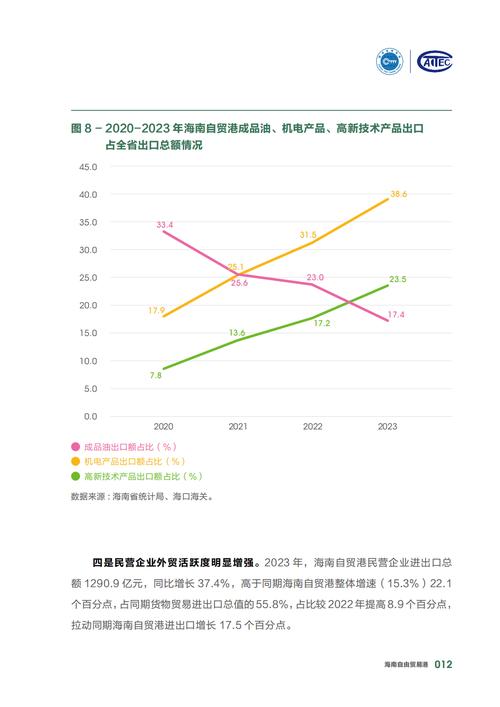 同比增长300%!海口江东新区一季度离岸贸易额跨越式增长