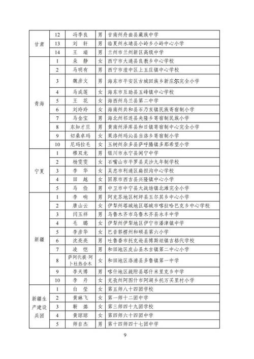 教育部公布一项教师培养奖励计划名单,湖南14人入选