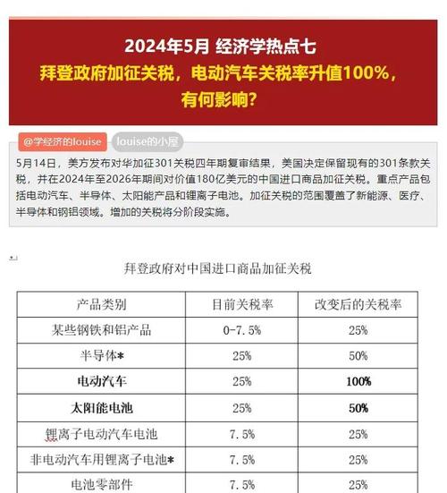 美国或于下月对所有进口汽车征收关税
