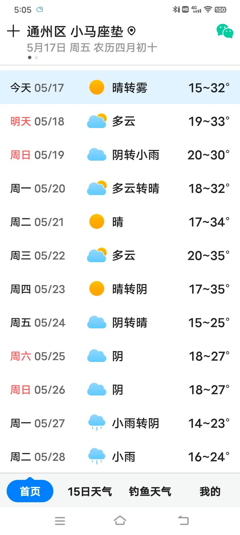 北京大部今明两天晴暖控场气温升 明日有望迎来今年首个30℃