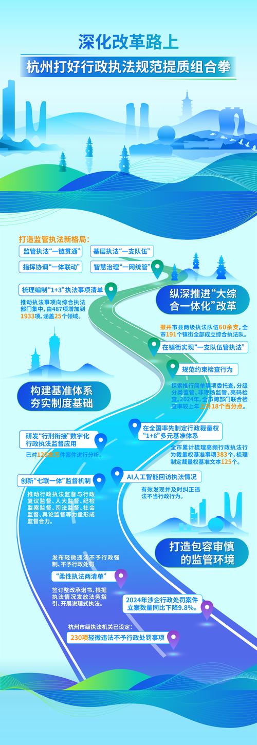 筑牢长三角生态屏障 浙皖六地人大联动监督林长制