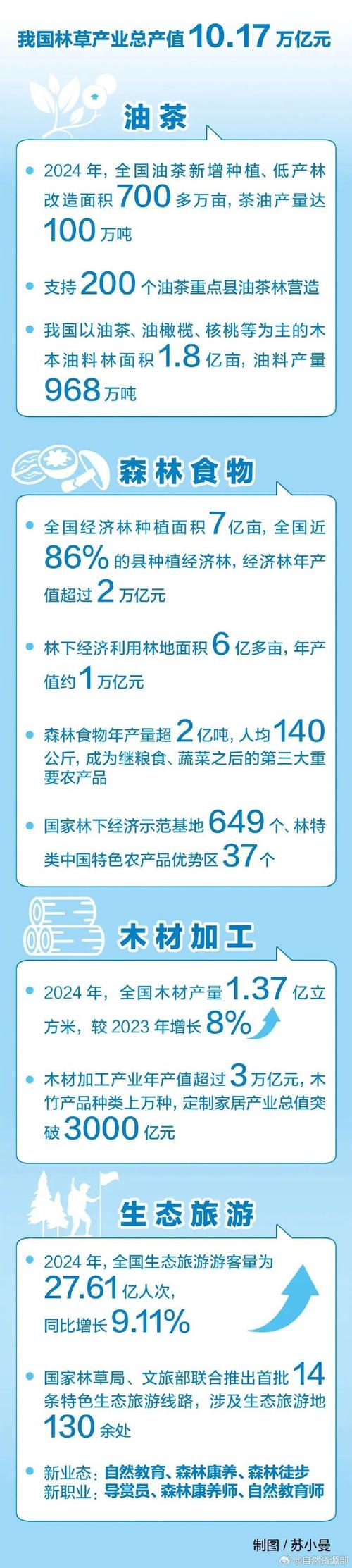 草种业发展取得阶段性成效达到每年3万吨左右草种生产能力