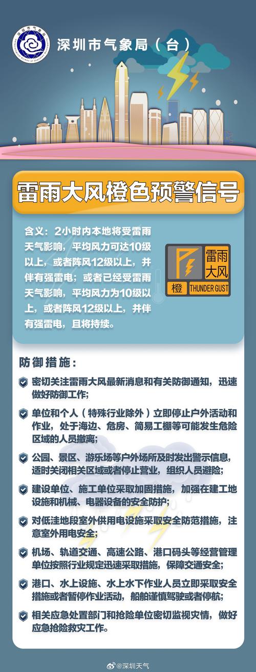 广东省化州市发布雷雨大风黄色预警_3