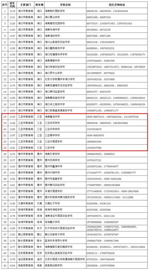 7×24小时服务全省考生!海南省考试局招生咨询平台上线
