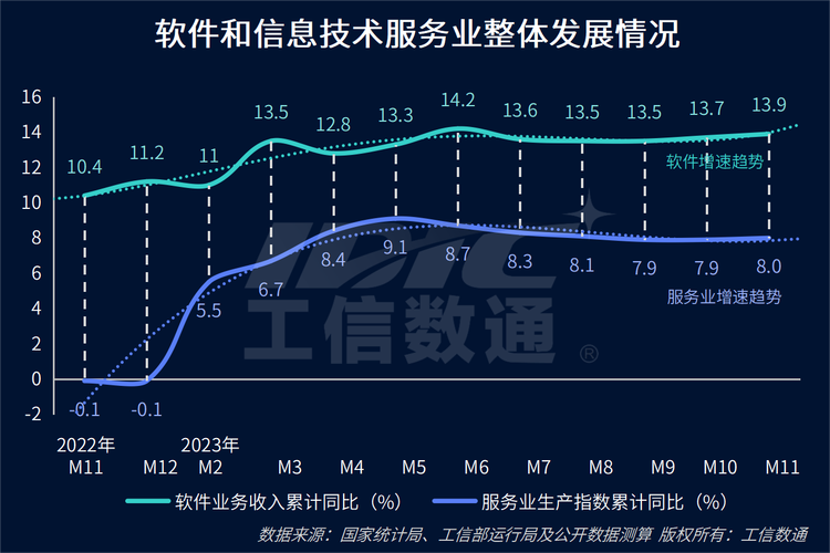 前8个月软件和信息技术服务业运行良好