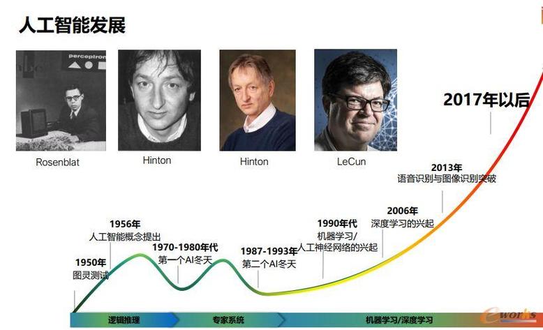 人工智能想象在科幻文艺中的百年演变