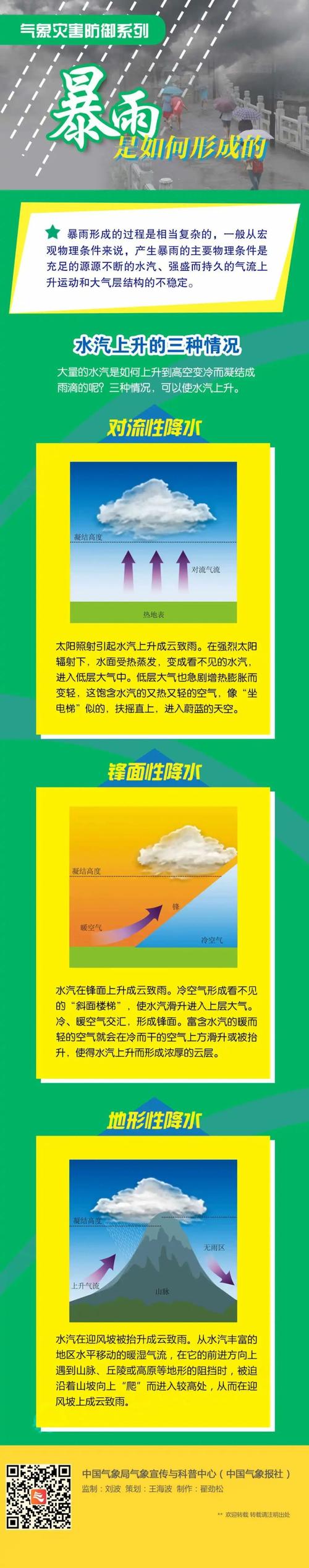 云南省鹤庆县发布暴雨黄色预警_1