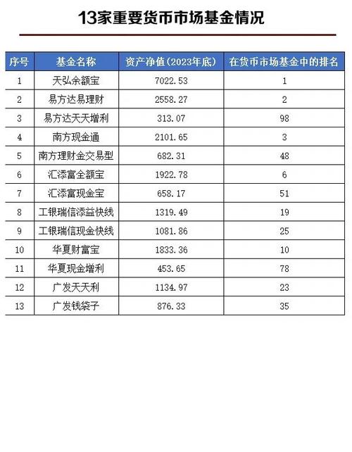 中国证监会发布首批重要货币市场基金名录