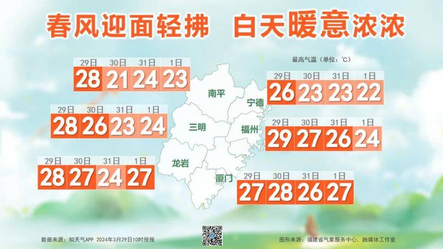 未来10天宁德仍多降水 将遇强对流天气