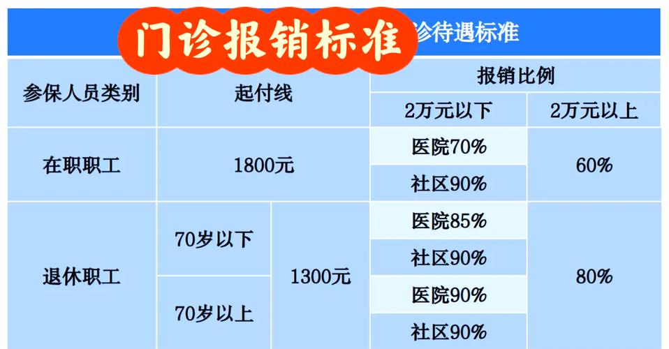 国家医保局:住院费用政策范围内报销比例稳定在70%左右