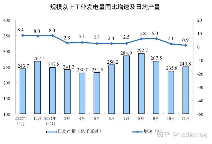 7月全国规模以上工业增加值同比增长5.1% 产业结构持续优化