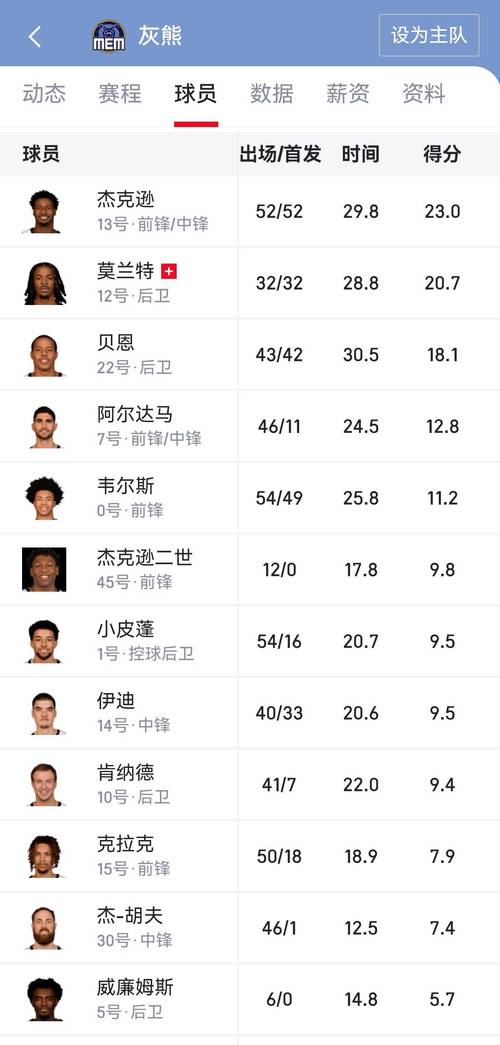 接近回归!灰熊队记:卢克-肯纳德今日已参加全部训练