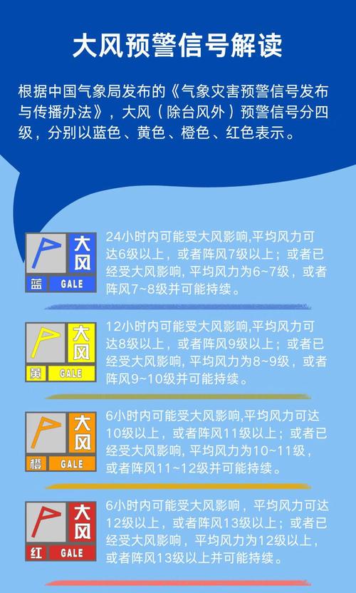 浙江省海宁市发布大风黄色预警